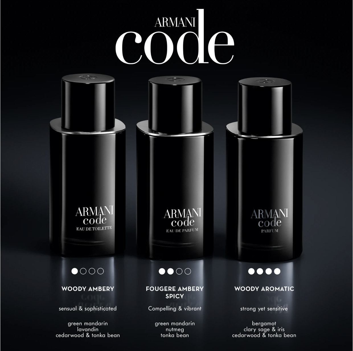 Armani Code 75 ml