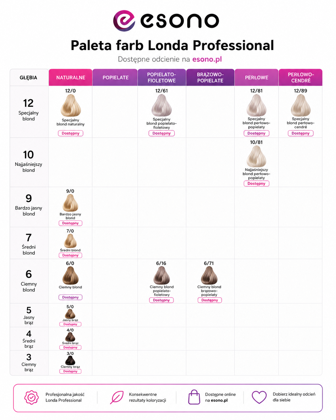 Londa Professional Permanent Color Extra Rich
